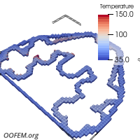 Temperature field evolution