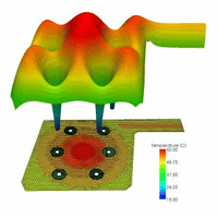 Multiscale Heat Transport