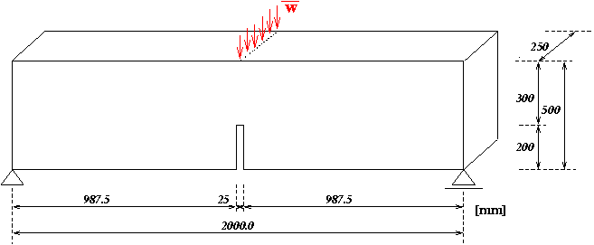 Geometry of specimen