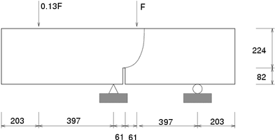 specimen geometry and loading