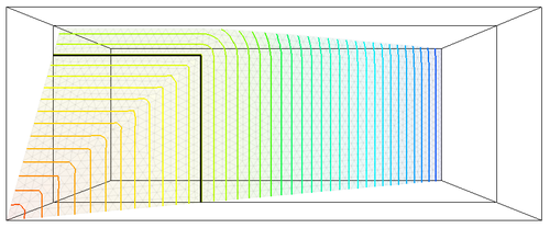 level set contours