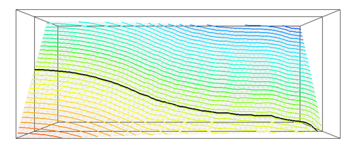 level set contours