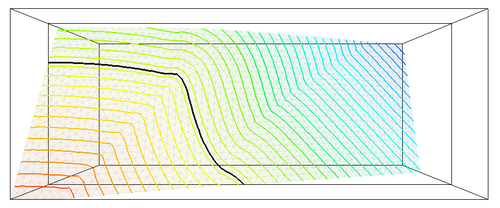 level set contours