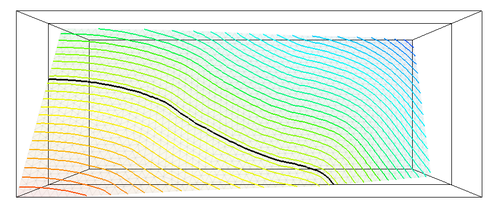 level set contours