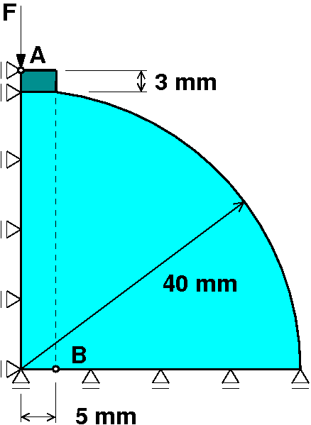 Geometry of test