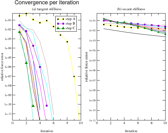 \begin{figure}\epsfig{file=3pbt.chart.eps, width=120mm}%\end{figure}