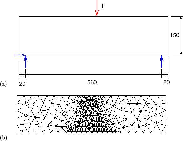 \begin{figure}
\begin{tabular}{ll}
(a) &
\epsfig {file=3pbt.geom.eps, width=120mm} [1mm]
(b) &
\epsfig {file=3pbt.mesh.eps, width=110mm}\end{tabular}\end{figure}