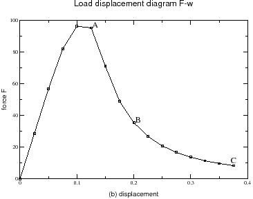 \begin{figure}\begin{center}\epsfig{file=3pbt.ldd.eps, width=80mm}%
\end{center}
\end{figure}