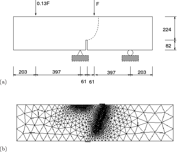 \begin{figure}\begin{tabular}{ll}
(a) &
\epsfig{file=4pbt.geom.ps, width=120mm}\...
...[1mm]
(b) &
\epsfig{file=4pbt.mesh.eps, width=120mm}%
\end{tabular}
\end{figure}