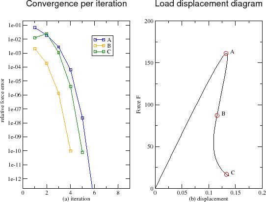 \begin{figure}\epsfig{file=4pbt.chart.eps, width=120mm}%\end{figure}