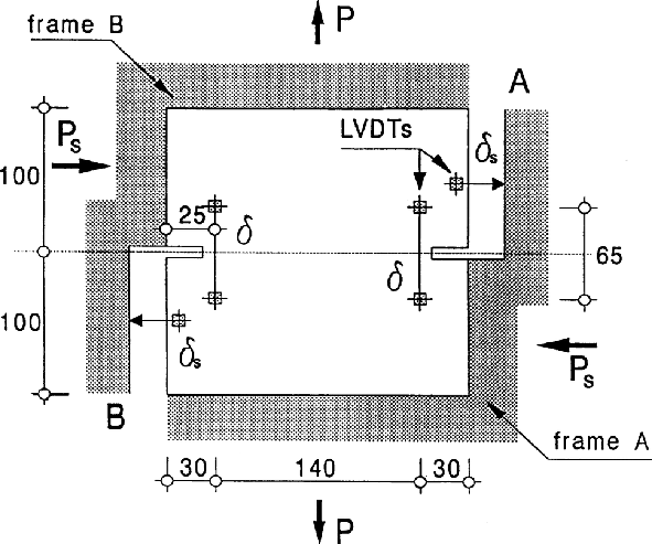 Geometry of test