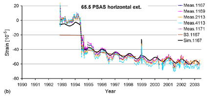 Coparison with experimental data