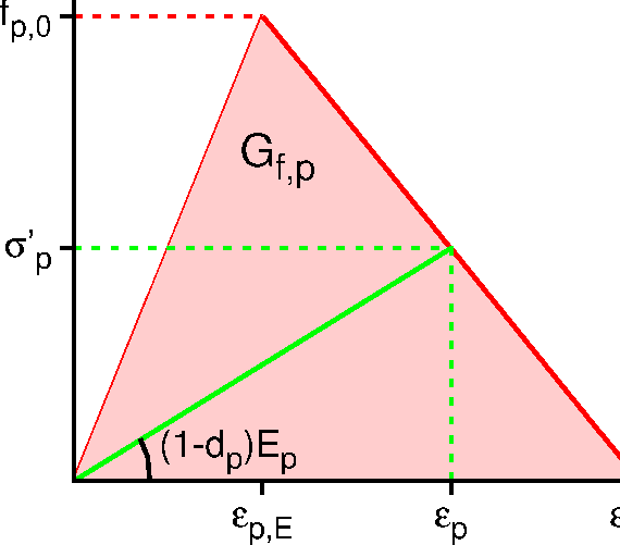 \includegraphics[width=0.7\textwidth]{Compodamagemat_diag.eps}