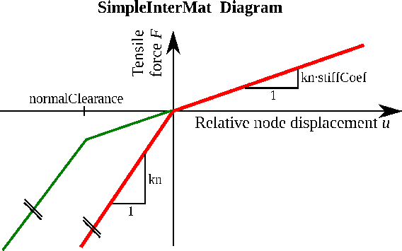 \includegraphics[width=0.7\textwidth]{Simple_interface_material_diag.eps}