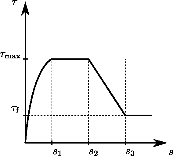 \includegraphics[width=0.7\textwidth]{bondceb_diag.eps}