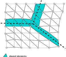 Element-cut partitioning.