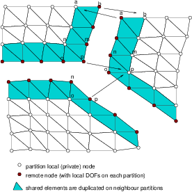 Element-cut partitioning, local constitutive mode.