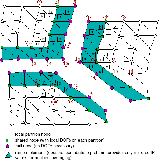 \includegraphics[width=0.7\textwidth]{nodecutnonloc1}