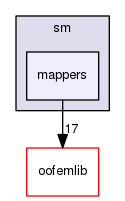 mappers