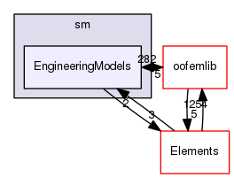 EngineeringModels