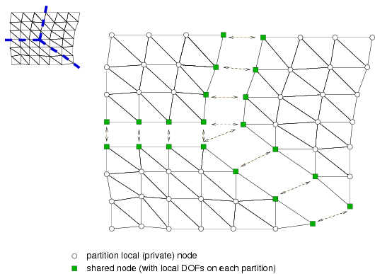 node_cut.png