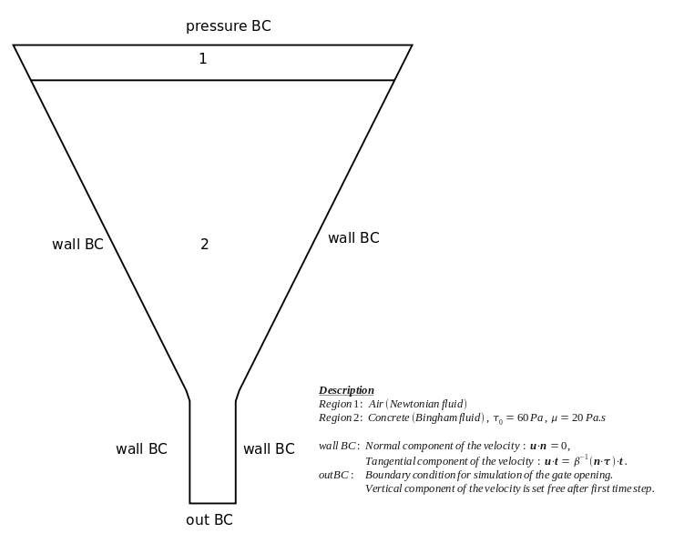 v_funnel_mesh_bc.png