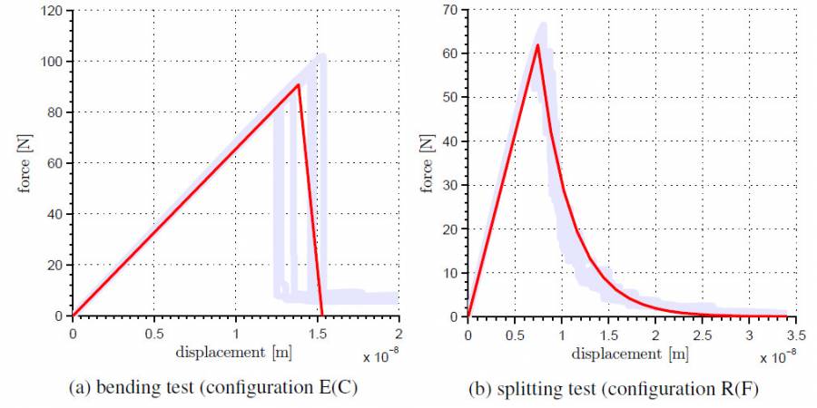 averageddiagrams.jpg averageddiagrams.jpg