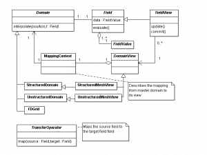 Overall design of the framework