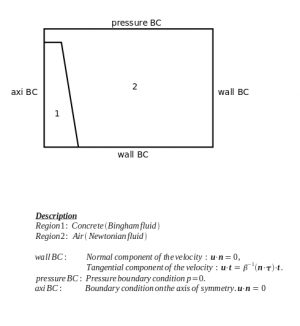 Fig. 2: The setup of the computatinal model