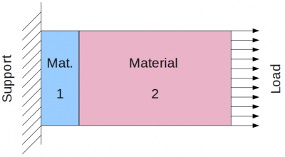 Set-up of the example.