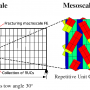 2dtbc_multiscale.png